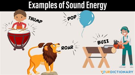 Sound into objects; 